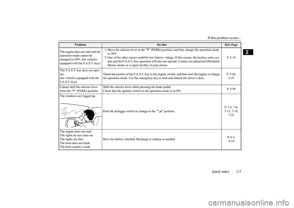 MITSUBISHI ECLIPSE CROSS 2019  Owners Manual (in English) If this problem occurs... 
Quick index 2-5
2
The engine does not start and the  operation mode cannot be  changed to OFF. (for vehicles  equipped with the F.A.S.T.-key) 
1. Move the selector lever to 