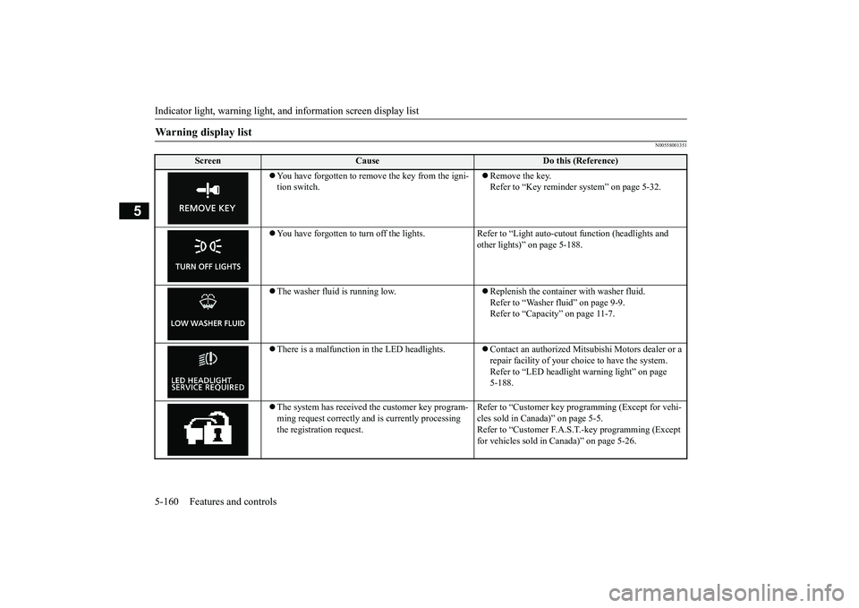 MITSUBISHI ECLIPSE CROSS 2019 Owners Manual (in English) Indicator light, warning light, an
d information screen display list
5-160 Features and controls
5
N00558001351
Warning display list
Screen
Cause
Do this (Reference)
You have forgotten to remov MITSUBISHI ECLIPSE CROSS 2019 Owners Manual (in English) Indicator light, warning light, an
d information screen display list
5-160 Features and controls
5
N00558001351
Warning display list
Screen
Cause
Do this (Reference)
You have forgotten to remov