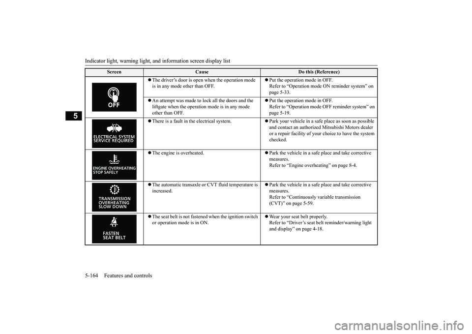 MITSUBISHI ECLIPSE CROSS 2019 Owners Manual (in English) Indicator light, warning light, an
d information screen display list
5-164 Features and controls
5
The driver’s door is open when the operation mode is in any mode other than OFF.
Put the MITSUBISHI ECLIPSE CROSS 2019 Owners Manual (in English) Indicator light, warning light, an
d information screen display list
5-164 Features and controls
5
The driver’s door is open when the operation mode is in any mode other than OFF.
Put the