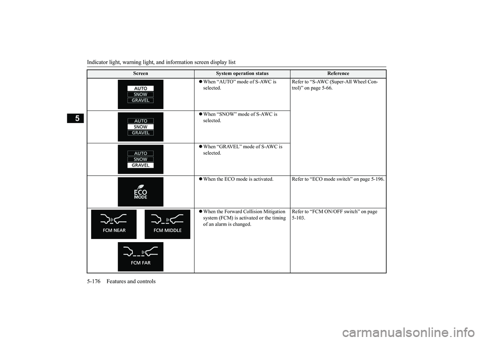 MITSUBISHI ECLIPSE CROSS 2019 Owners Manual (in English) Indicator light, warning light, an
d information screen display list
5-176 Features and controls
5
Screen
System operation status
Reference
When “AUTO” mode of S-AWC is selected.
Refer to MITSUBISHI ECLIPSE CROSS 2019 Owners Manual (in English) Indicator light, warning light, an
d information screen display list
5-176 Features and controls
5
Screen
System operation status
Reference
When “AUTO” mode of S-AWC is selected.
Refer to