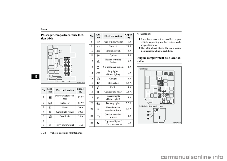 MITSUBISHI ECLIPSE CROSS 2019 Owners Manual (in English) Fuses 9-24 Vehicle care and maintenance
9
* : Fusible link Some fuses may not be installed on your vehicle, depending on the vehicle model or specifications. The table above shows the main equ MITSUBISHI ECLIPSE CROSS 2019 Owners Manual (in English) Fuses 9-24 Vehicle care and maintenance
9
* : Fusible link Some fuses may not be installed on your vehicle, depending on the vehicle model or specifications. The table above shows the main equ