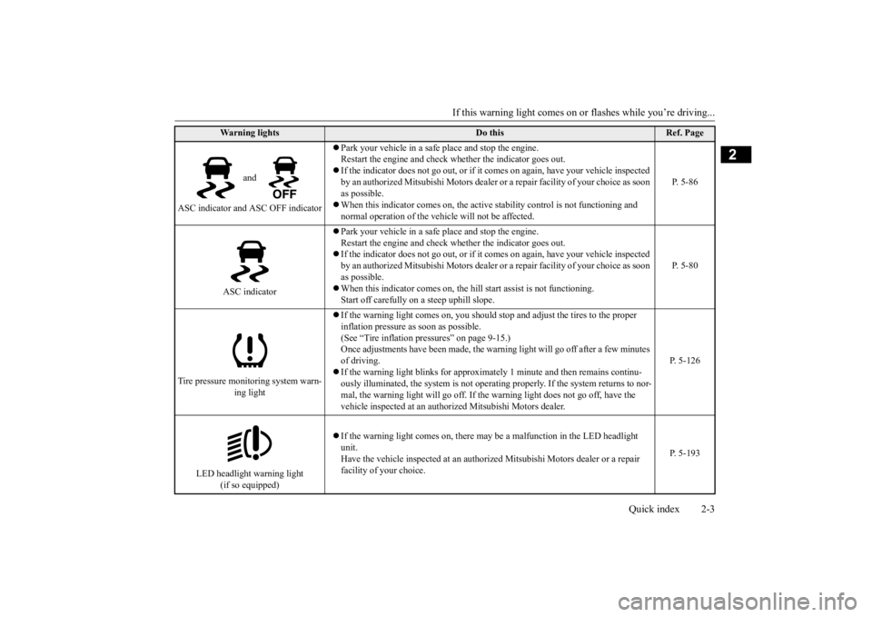 MITSUBISHI ECLIPSE CROSS 2020  Owners Manual (in English) If this warning light comes on or
 flashes while you’re driving... 
Quick index 2-3
2
 and  
ASC indicator and ASC OFF indicator 
 Park your vehicle in a safe place and stop the engine. Restart t