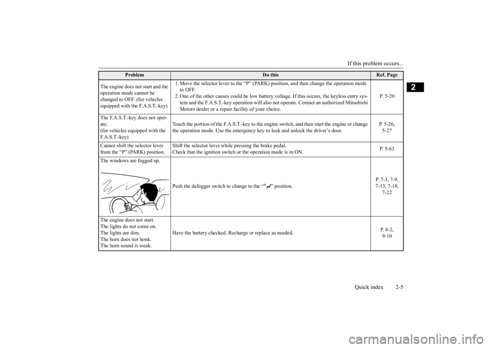 MITSUBISHI ECLIPSE CROSS 2020 Owners Manual (in English) If this problem occurs...
Quick index 2-5
2
The engine does not start and the operation mode cannot be changed to OFF. (for vehicles equipped with the F.A.S.T.-key)
1. Move the selector lever to MITSUBISHI ECLIPSE CROSS 2020 Owners Manual (in English) If this problem occurs...
Quick index 2-5
2
The engine does not start and the operation mode cannot be changed to OFF. (for vehicles equipped with the F.A.S.T.-key)
1. Move the selector lever to