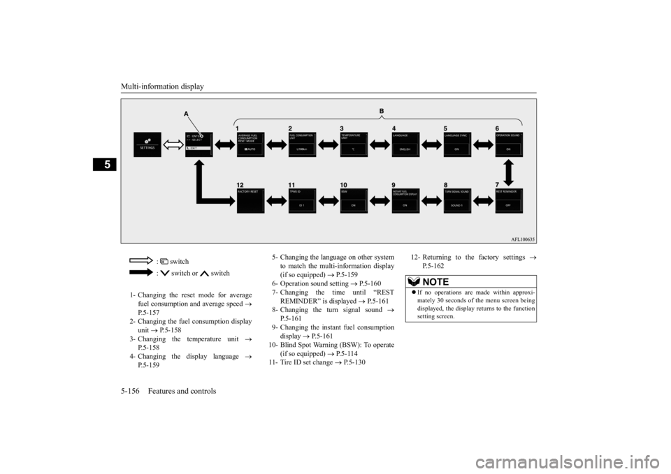 MITSUBISHI ECLIPSE CROSS 2020  Owners Manual (in English) Multi-information display 5-156 Features and controls
5
:  switch :   switch or   switch 
1- Changing the reset mode for average 
fuel consumption and average speed  
 
P.5-157 
2- Changing the fue