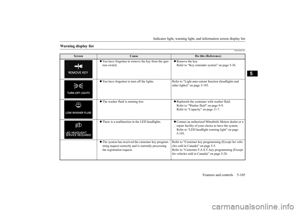 MITSUBISHI ECLIPSE CROSS 2020 Owners Manual (in English) Indicator light, warning light, an
d information screen display list Features and controls 5-165
5
N00558001393
Warning display list
Screen
Cause
Do this (Reference)
You have forgotten to remove MITSUBISHI ECLIPSE CROSS 2020 Owners Manual (in English) Indicator light, warning light, an
d information screen display list Features and controls 5-165
5
N00558001393
Warning display list
Screen
Cause
Do this (Reference)
You have forgotten to remove