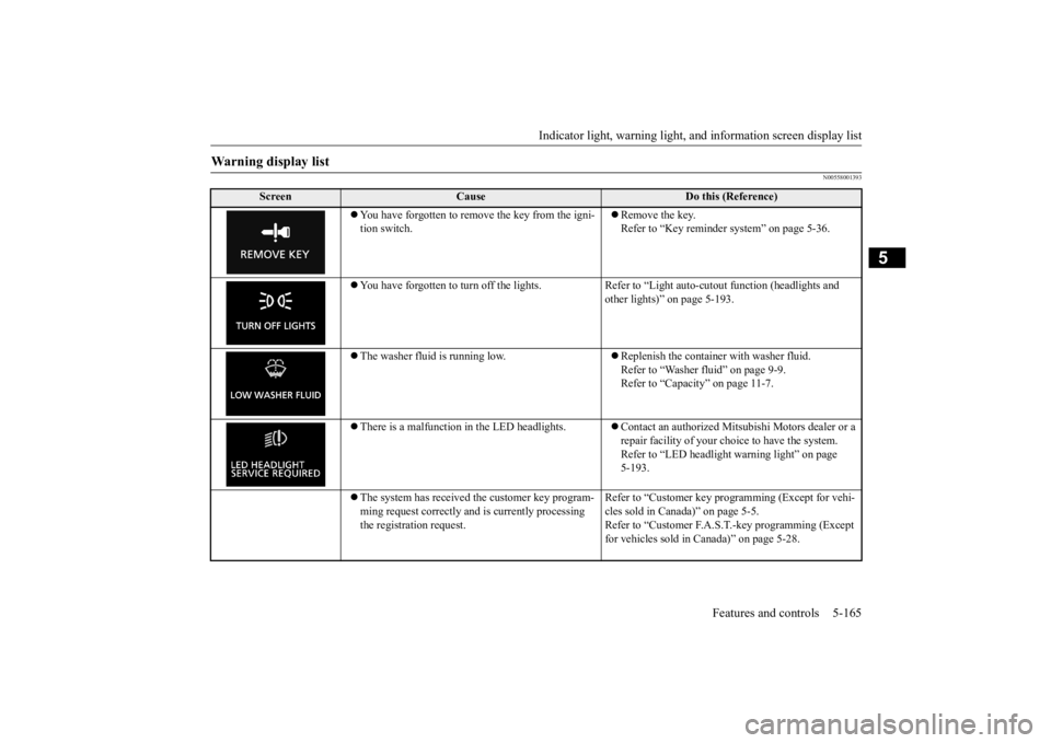 MITSUBISHI ECLIPSE CROSS 2020  Owners Manual (in English) Indicator light, warning light, an
d information screen display list Features and controls 5-165
5
N00558001393
Warning display list 
Screen
Cause
Do this (Reference) 
 You have forgotten to remove