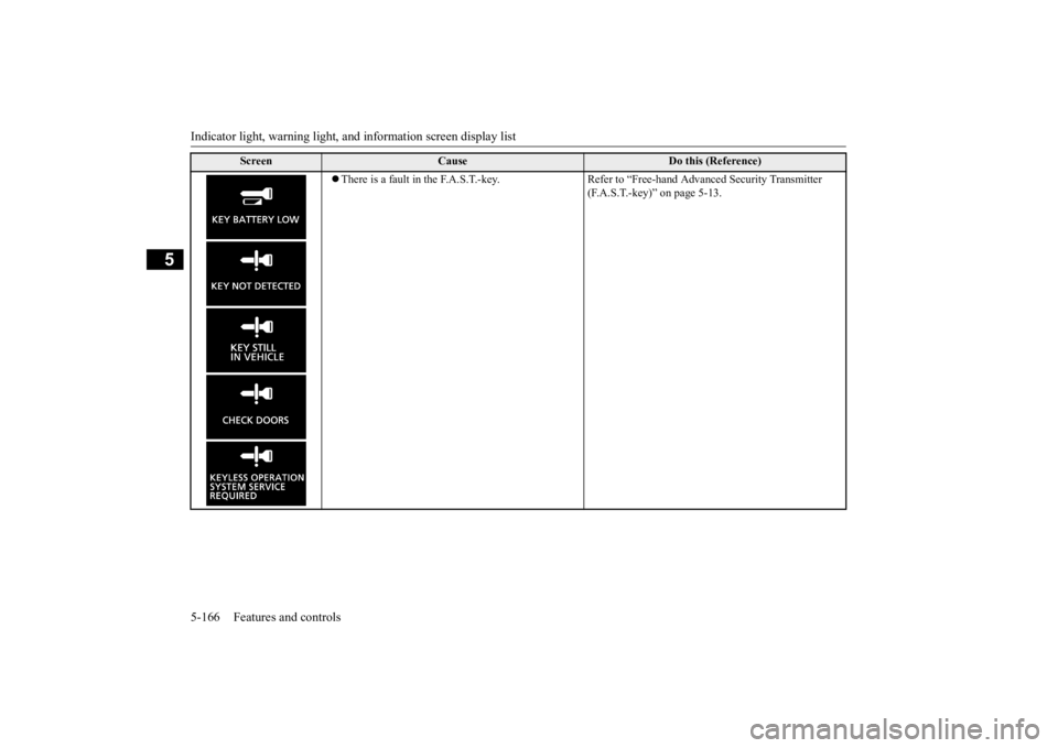 MITSUBISHI ECLIPSE CROSS 2020 Owners Manual (in English) Indicator light, warning light, an
d information screen display list
5-166 Features and controls
5
There is a fault in the F.A.S.T.-key. Refer
to “Free-hand Advanced Security Transmitter
(F. MITSUBISHI ECLIPSE CROSS 2020 Owners Manual (in English) Indicator light, warning light, an
d information screen display list
5-166 Features and controls
5
There is a fault in the F.A.S.T.-key. Refer
to “Free-hand Advanced Security Transmitter
(F.
