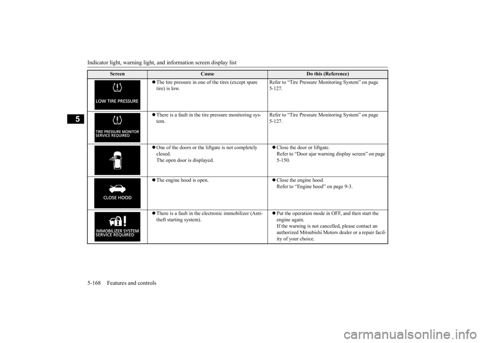 MITSUBISHI ECLIPSE CROSS 2020 Owners Manual (in English) Indicator light, warning light, an
d information screen display list
5-168 Features and controls
5
The tire pressure in one of the tires (except spare tire) is low.
Refer to “Tire Pressure Mo MITSUBISHI ECLIPSE CROSS 2020 Owners Manual (in English) Indicator light, warning light, an
d information screen display list
5-168 Features and controls
5
The tire pressure in one of the tires (except spare tire) is low.
Refer to “Tire Pressure Mo
