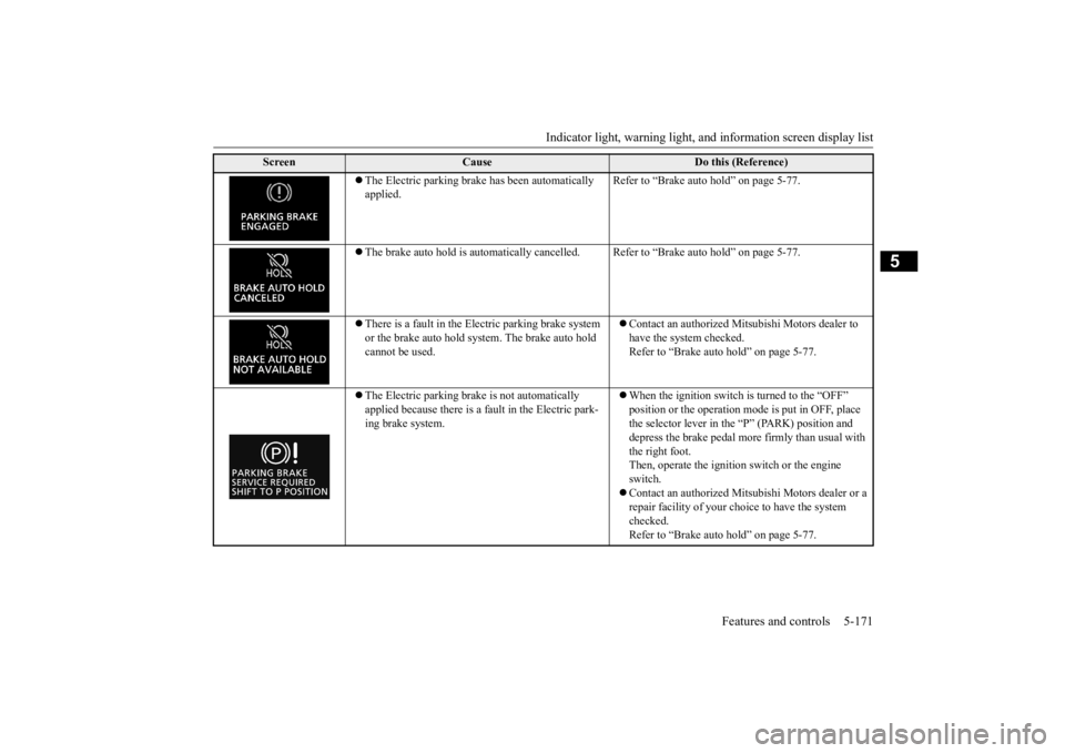 MITSUBISHI ECLIPSE CROSS 2020 Owners Manual (in English) Indicator light, warning light, an
d information screen display list Features and controls 5-171
5
The Electric parking brake has been automatically applied.
Refer to “Brake auto hold” on pa MITSUBISHI ECLIPSE CROSS 2020 Owners Manual (in English) Indicator light, warning light, an
d information screen display list Features and controls 5-171
5
The Electric parking brake has been automatically applied.
Refer to “Brake auto hold” on pa