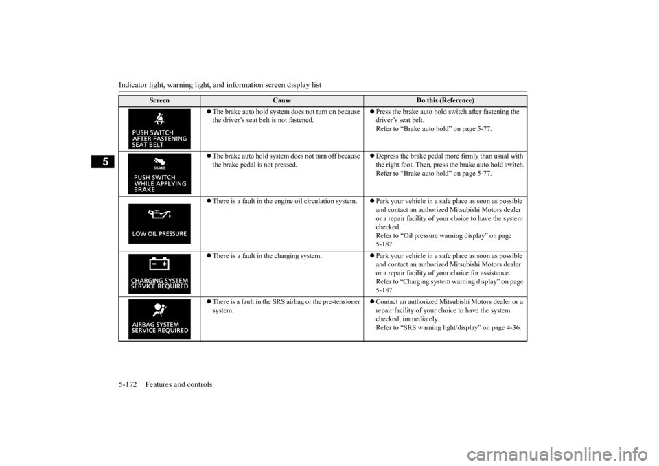 MITSUBISHI ECLIPSE CROSS 2020 Owners Manual (in English) Indicator light, warning light, an
d information screen display list
5-172 Features and controls
5
The brake auto hold system does not turn on because the driver’s seat belt is not fastened.
MITSUBISHI ECLIPSE CROSS 2020 Owners Manual (in English) Indicator light, warning light, an
d information screen display list
5-172 Features and controls
5
The brake auto hold system does not turn on because the driver’s seat belt is not fastened.