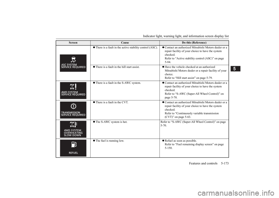MITSUBISHI ECLIPSE CROSS 2020 Owners Manual (in English) Indicator light, warning light, and information screen display list
Features and controls 5-173
5
There is a fault in the active stability control (ASC). Contact an authorized Mitsubishi Motors MITSUBISHI ECLIPSE CROSS 2020 Owners Manual (in English) Indicator light, warning light, and information screen display list
Features and controls 5-173
5
There is a fault in the active stability control (ASC). Contact an authorized Mitsubishi Motors