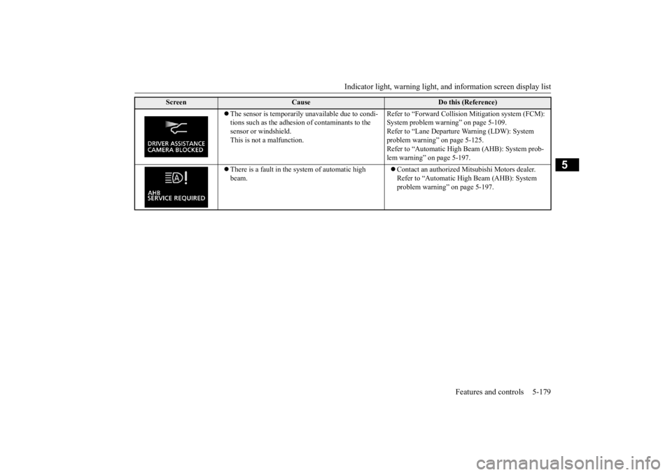 MITSUBISHI ECLIPSE CROSS 2020 Owners Manual (in English) Indicator light, warning light, an
d information screen display list Features and controls 5-179
5
The sensor is temporarily unavailable due to condi- tions such as the adhesion of contaminants to MITSUBISHI ECLIPSE CROSS 2020 Owners Manual (in English) Indicator light, warning light, an
d information screen display list Features and controls 5-179
5
The sensor is temporarily unavailable due to condi- tions such as the adhesion of contaminants to
