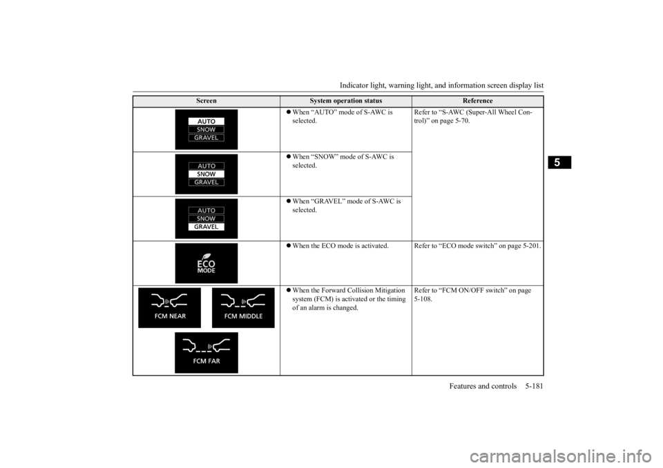 MITSUBISHI ECLIPSE CROSS 2020 Owners Manual (in English) Indicator light, warning light, an
d information screen display list Features and controls 5-181
5
Screen
System operation status
Reference
When “AUTO” mode of S-AWC is selected.
Refer to MITSUBISHI ECLIPSE CROSS 2020 Owners Manual (in English) Indicator light, warning light, an
d information screen display list Features and controls 5-181
5
Screen
System operation status
Reference
When “AUTO” mode of S-AWC is selected.
Refer to