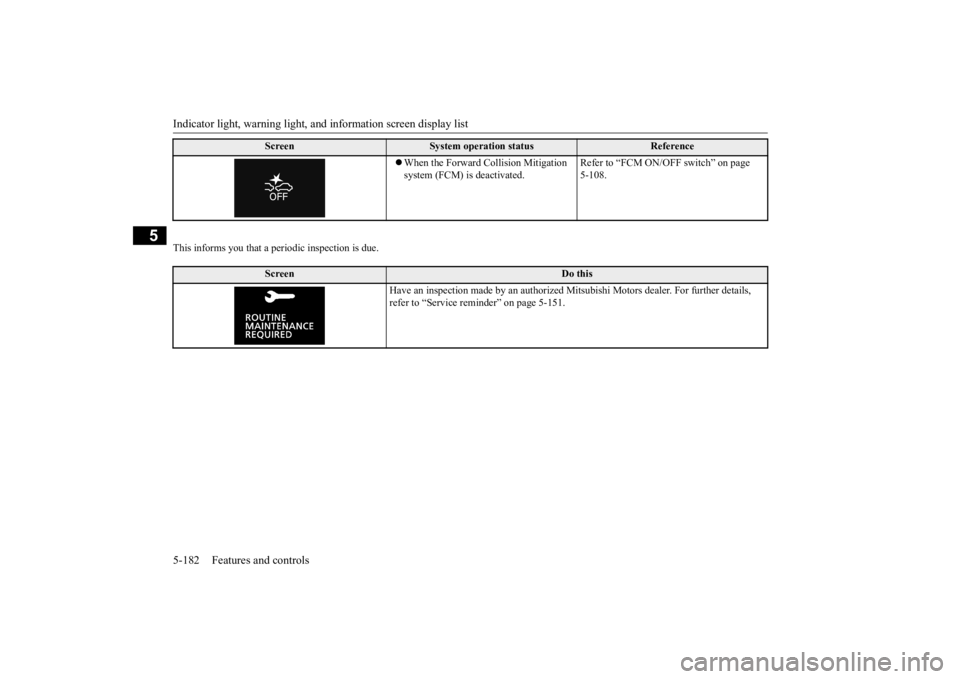 MITSUBISHI ECLIPSE CROSS 2020 Owners Manual (in English) Indicator light, warning light, an
d information screen display list
5-182 Features and controls
5
This informs you that a periodic inspection is due.
When the Forward Collision Mitigation syst MITSUBISHI ECLIPSE CROSS 2020 Owners Manual (in English) Indicator light, warning light, an
d information screen display list
5-182 Features and controls
5
This informs you that a periodic inspection is due.
When the Forward Collision Mitigation syst