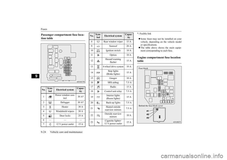 MITSUBISHI ECLIPSE CROSS 2020 Owners Manual (in English) Fuses 9-24 Vehicle care and maintenance
9
* : Fusible link Some fuses may not be installed on your vehicle, depending on the vehicle model or specifications. The table above shows the main equ MITSUBISHI ECLIPSE CROSS 2020 Owners Manual (in English) Fuses 9-24 Vehicle care and maintenance
9
* : Fusible link Some fuses may not be installed on your vehicle, depending on the vehicle model or specifications. The table above shows the main equ