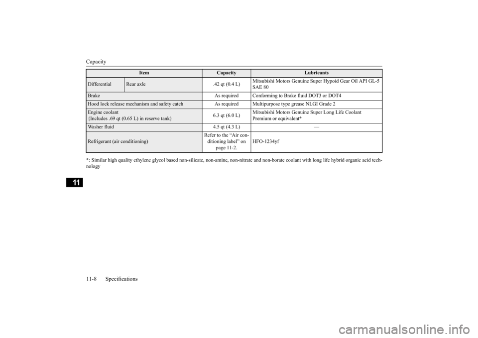 MITSUBISHI ECLIPSE CROSS 2020   (in English) Owners Guide Capacity 11-8 Specifications
11
* : Similar high quality ethylene glycol based non-silicate, non-amin
e, non-nitrate and non-borate coolant with long life hybrid 
organic acid tech- 
nologyDifferentia