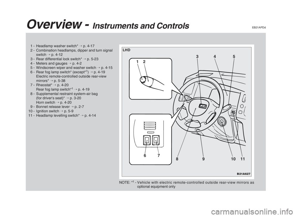 MITSUBISHI L200 2004  Owners Manual (in English) Overview -Instruments and ControlsEB21APDd
1 - Headlamp washer switch*→p. 4-17
2 - Combination headlamps, dipper and turn signal
switch→p. 4-12
3 - Rear differential lock switch*→p. 5-23
4 - Met
