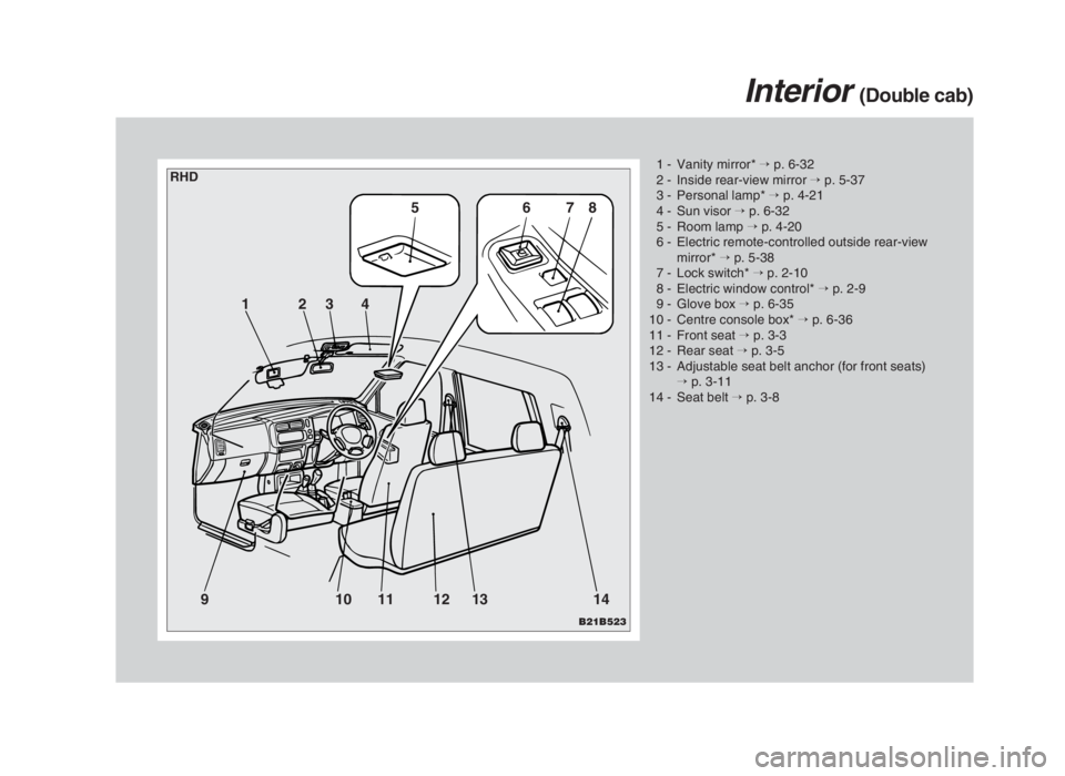 MITSUBISHI L200 2004 (in English) User Guide 1 - Vanity mirror* →p. 6-32
2 - Inside rear-view mirror →p. 5-37
3 - Personal lamp* →p. 4-21
4 - Sun visor →p. 6-32
5 - Room lamp →p. 4-20
6 - Electric remote-controlled outside rear-view
mi MITSUBISHI L200 2004 (in English) User Guide 1 - Vanity mirror* →p. 6-32
2 - Inside rear-view mirror →p. 5-37
3 - Personal lamp* →p. 4-21
4 - Sun visor →p. 6-32
5 - Room lamp →p. 4-20
6 - Electric remote-controlled outside rear-view
mi