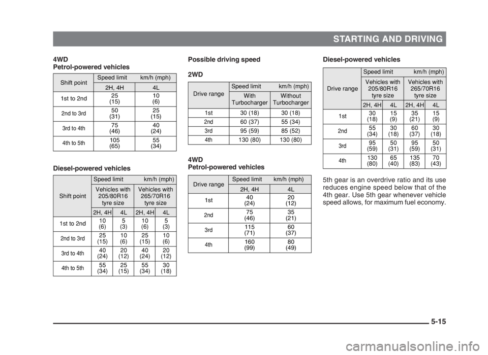 MITSUBISHI L200 2004 Owners Manual (in English) STARTING AND DRIVING
5-15
Diesel-powered vehicles
5th gear is an overdrive ratio and its use
reduces engine speed below that of the
4th gear. Use 5th gear whenever vehicle
speed allows, for maximum fu MITSUBISHI L200 2004 Owners Manual (in English) STARTING AND DRIVING
5-15
Diesel-powered vehicles
5th gear is an overdrive ratio and its use
reduces engine speed below that of the
4th gear. Use 5th gear whenever vehicle
speed allows, for maximum fu