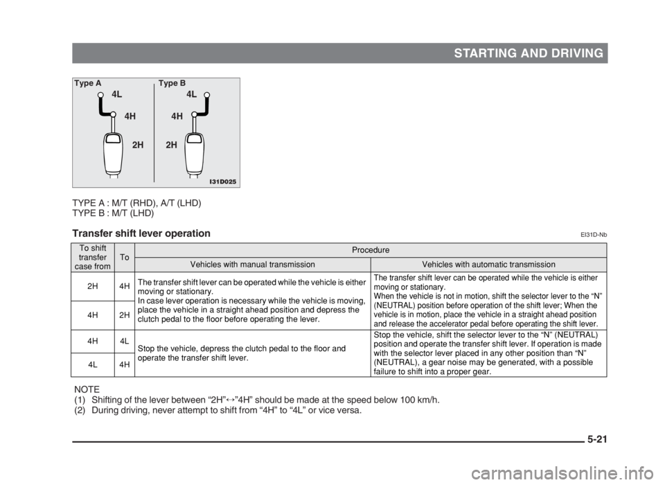 MITSUBISHI L200 2004 Owners Manual (in English) STARTING AND DRIVING
EI31D-Nb
5-21
TYPE A : M/T (RHD), A/T (LHD)
TYPE B : M/T (LHD)
Transfer shift lever operation
I31D025
4L 4L
4H 4H
2H 2H
Type A Type B
To shift
transfer
case fromToProcedure
Vehi MITSUBISHI L200 2004 Owners Manual (in English) STARTING AND DRIVING
EI31D-Nb
5-21
TYPE A : M/T (RHD), A/T (LHD)
TYPE B : M/T (LHD)
Transfer shift lever operation
I31D025
4L 4L
4H 4H
2H 2H
Type A Type B
To shift
transfer
case fromToProcedure
Vehi