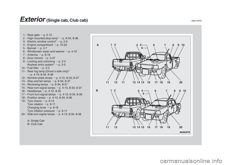 MITSUBISHI L200 2004 Owners Manual (in English) 1 - Rear gate →p. 2-12
2 - High-mounted stop lamp* →p. 8-34, 8-38
3 - Electric window control* →p. 2-9
4 - Engine compartment →p. 10-25
5 - Bonnet →p. 2-7
6 - Windscreen wiper and washer → MITSUBISHI L200 2004 Owners Manual (in English) 1 - Rear gate →p. 2-12
2 - High-mounted stop lamp* →p. 8-34, 8-38
3 - Electric window control* →p. 2-9
4 - Engine compartment →p. 10-25
5 - Bonnet →p. 2-7
6 - Windscreen wiper and washer →