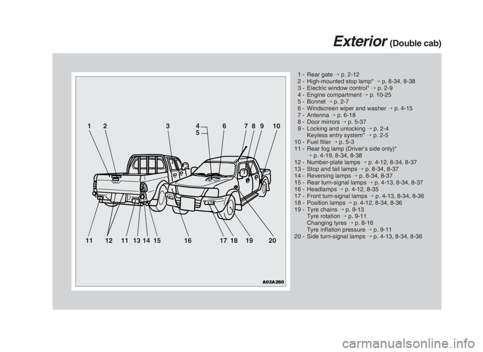 MITSUBISHI L200 2004  Owners Manual (in English) 1 - Rear gate →p. 2-12
2 - High-mounted stop lamp* →p. 8-34, 8-38
3 - Electric window control* →p. 2-9
4 - Engine compartment →p. 10-25
5 - Bonnet →p. 2-7
6 - Windscreen wiper and washer →