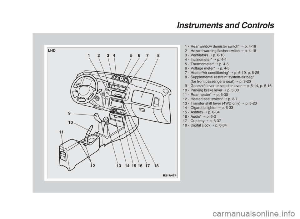 MITSUBISHI L200 2004  Owners Manual (in English) Instruments and Controls
1 - Rear window demister switch*→p. 4-18
2 - Hazard warning flasher switch→p. 4-18
3 - Ventilators→p. 6-18
4 - Inclinometer*→p. 4-4
5 - Thermometer*→p. 4-5
6 - Volta