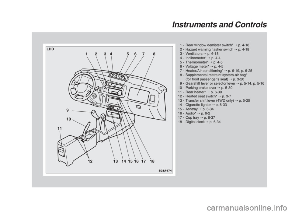 MITSUBISHI L200 2004  Owners Manual (in English) Instruments and Controls
1 - Rear window demister switch*→p. 4-18
2 - Hazard warning flasher switch→p. 4-18
3 - Ventilators→p. 6-18
4 - Inclinometer*→p. 4-4
5 - Thermometer*→p. 4-5
6 - Volta