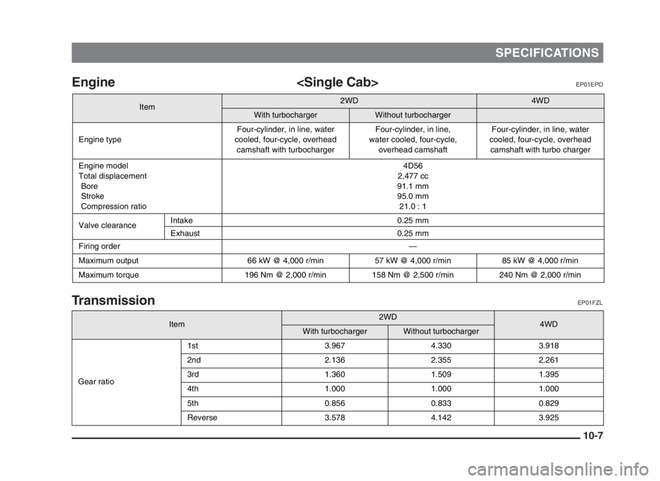 MITSUBISHI L200 2004  Owners Manual (in English) Engine <Single Cab>EP01EPO
TransmissionEP01FZL
SPECIFICATIONS
Item2WD4WD
With turbochargerWithout turbocharger
Engine typeFour-cylinder, in line, water 
cooled, four-cycle, overhead 
camshaft with tur