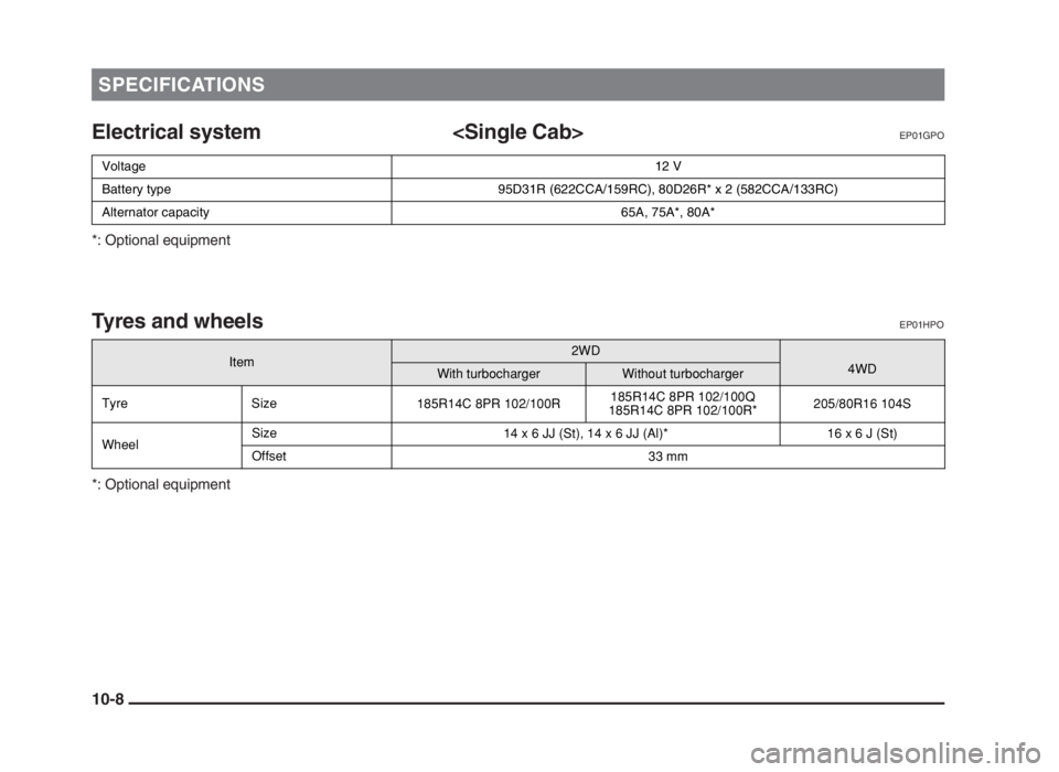 MITSUBISHI L200 2004  Owners Manual (in English) Electrical system <Single Cab>EP01GPO
*: Optional equipment
Tyres and wheelsEP01HPO
*: Optional equipment
SPECIFICATIONS
10-8
 
Voltage12 V
Battery type 95D31R (622CCA/159RC), 80D26R* x 2 (582CCA/133R