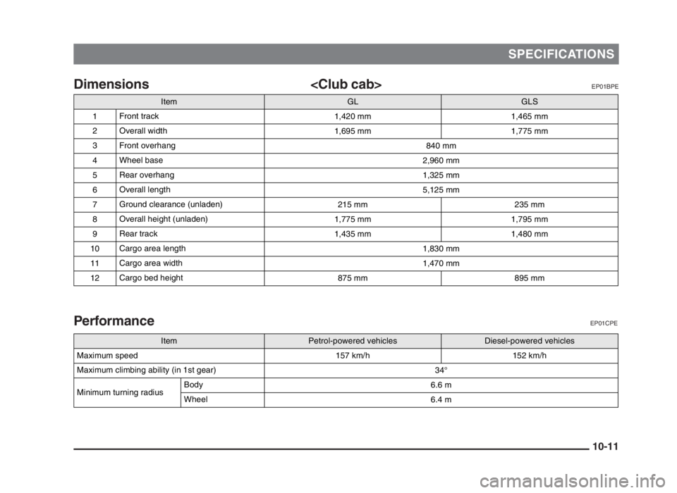 MITSUBISHI L200 2004  Owners Manual (in English) SPECIFICATIONS
Dimensions <Club cab>EP01BPE
PerformanceEP01CPE
10-11
ItemPetrol-powered vehiclesDiesel-powered vehicles
Maximum speed 157 km/h 152 km/h
Maximum climbing ability (in 1st gear)
34°
Mini