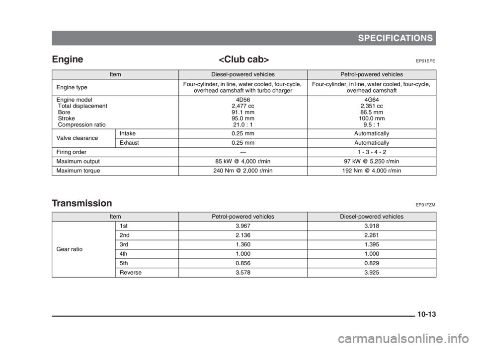 MITSUBISHI L200 2004  Owners Manual (in English) SPECIFICATIONS
Engine <Club cab>EP01EPE
TransmissionEP01FZM
10-13
 
Item
Diesel-powered vehiclesPetrol-powered vehicles
Engine typeFour-cylinder, in line, water cooled, four-cycle, 
overhead camshaft 