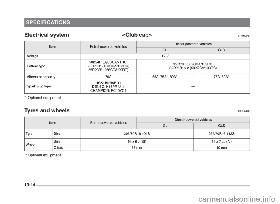 MITSUBISHI L200 2004  Owners Manual (in English) SPECIFICATIONS
Electrical system <Club cab>EP01GPE
*: Optional equipment
Tyres and wheelsEP01HPE
*: Optional equipment
10-14
 
Item
Petrol-powered vehiclesDiesel-powered vehicles
GLGLS
Voltage12 V
Bat