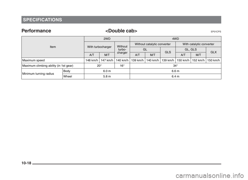 MITSUBISHI L200 2004  Owners Manual (in English) Performance <Double cab>EP01CPS
SPECIFICATIONS
10-18
 
Item
2WD4WD
With turbochargerWithout 
turbo-
chargerWithout catalytic converterWith catalytic converter
GLGLSGL, GLSGLXA/TM/TA/TM/TA/TM/T
Maximum