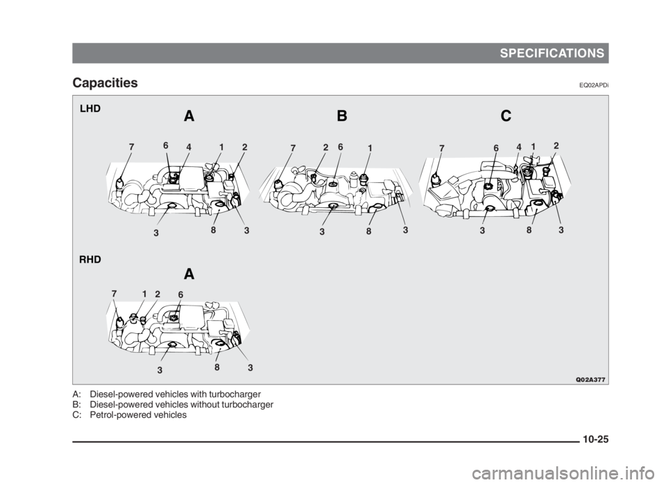 MITSUBISHI L200 2004  Owners Manual (in English) SPECIFICATIONS
CapacitiesEQ02APDi
A: Diesel-powered vehicles with turbocharger
B: Diesel-powered vehicles without turbocharger
C: Petrol-powered vehicles
10-25
Q02A377
1
11
2
1
222
3 7
77
7
8
3
38
338