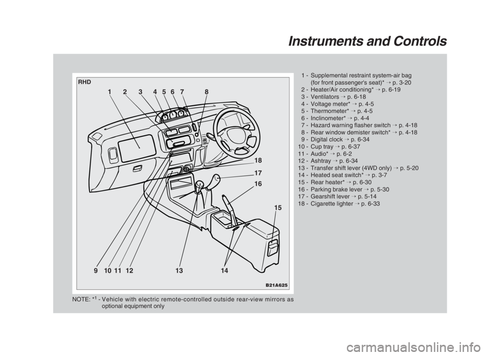 MITSUBISHI L200 2004  Owners Manual (in English) Instruments and Controls
1 - Supplemental restraint system-air bag
(for front passengers seat)*→p. 3-20
2 - Heater/Air conditioning*→p. 6-19
3 - Ventilators→p. 6-18
4 - Voltage meter*→p. 4-5
