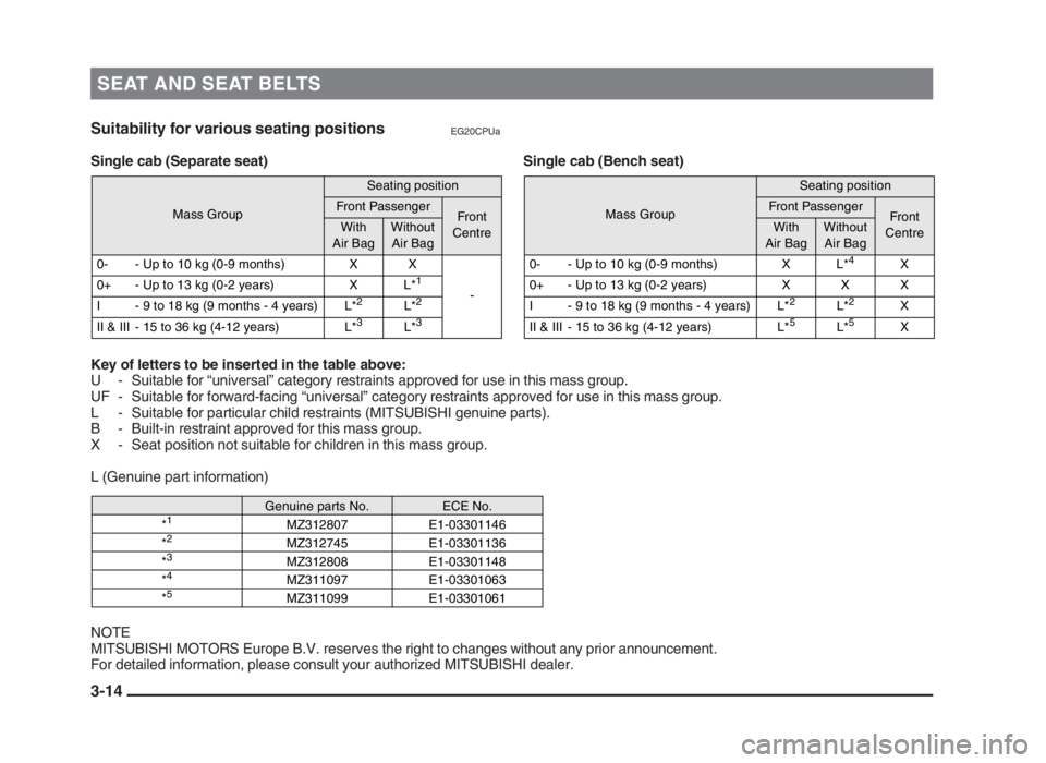 MITSUBISHI L200 2004 (in English) Service Manual SEAT AND SEAT BELTS
3-14
Key of letters to be inserted in the table above:
U - Suitable for “universal” category restraints approved for use in this mass group.
UF - Suitable for forward-facin MITSUBISHI L200 2004 (in English) Service Manual SEAT AND SEAT BELTS
3-14
Key of letters to be inserted in the table above:
U - Suitable for “universal” category restraints approved for use in this mass group.
UF - Suitable for forward-facin