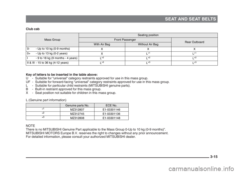 MITSUBISHI L200 2004 (in English) Service Manual SEAT AND SEAT BELTS
3-15
Club cab
Key of letters to be inserted in the table above:
U - Suitable for “universal” category restraints approved for use in this mass group.
UF - Suitable for forw MITSUBISHI L200 2004 (in English) Service Manual SEAT AND SEAT BELTS
3-15
Club cab
Key of letters to be inserted in the table above:
U - Suitable for “universal” category restraints approved for use in this mass group.
UF - Suitable for forw