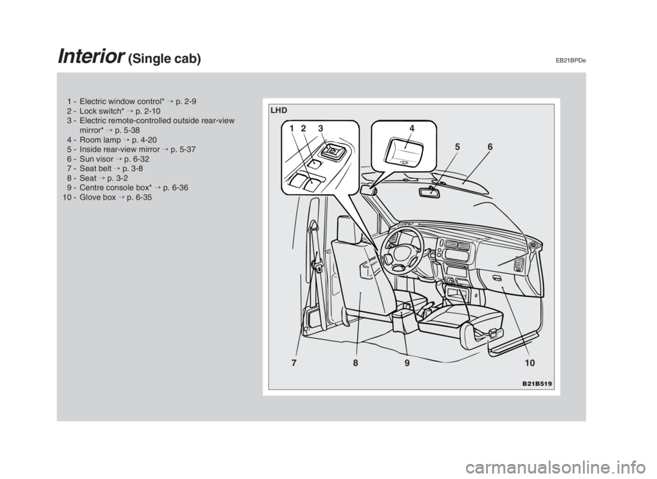 MITSUBISHI L200 2004  Owners Manual (in English) Interior (Single cab)EB21BPDe
1 - Electric window control* →p. 2-9
2 - Lock switch* →p. 2-10
3 - Electric remote-controlled outside rear-view
mirror* →p. 5-38
4 - Room lamp →p. 4-20
5 - Inside