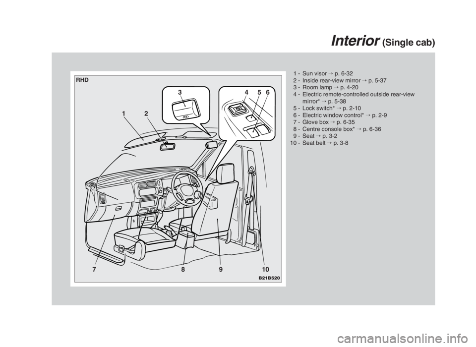 MITSUBISHI L200 2004  Owners Manual (in English) Interior (Single cab)
1 - Sun visor →p. 6-32
2 - Inside rear-view mirror →p. 5-37
3 - Room lamp →p. 4-20
4 - Electric remote-controlled outside rear-view
mirror* →p. 5-38
5 - Lock switch* →p