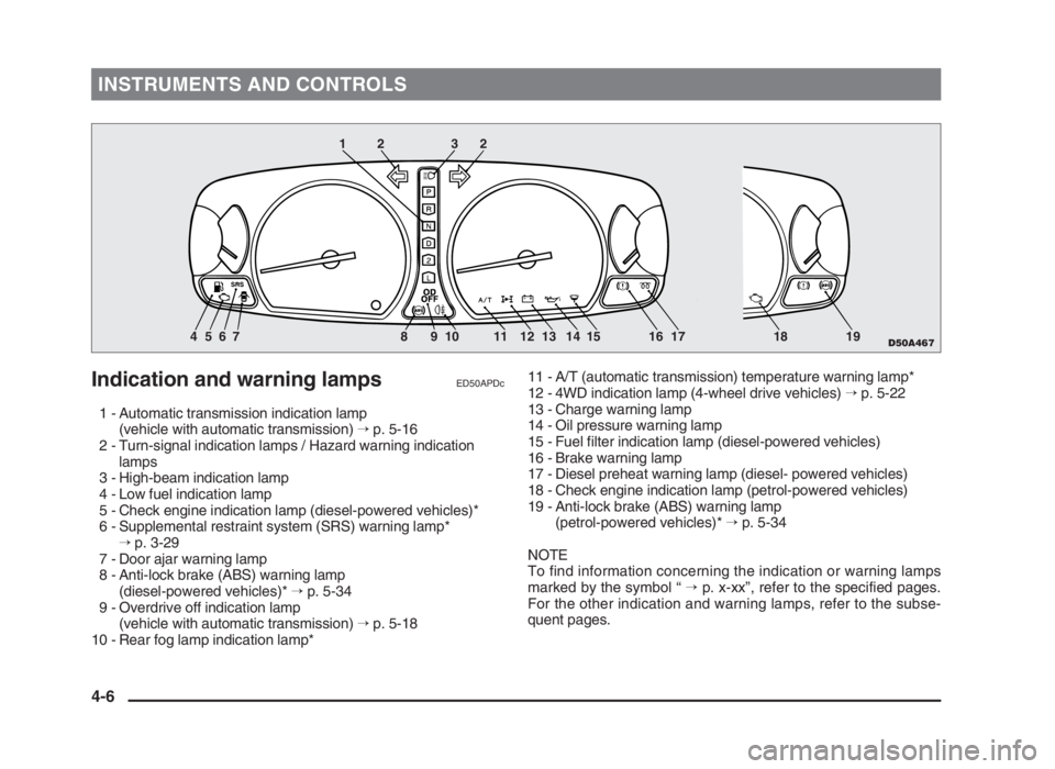 MITSUBISHI L200 2004  Owners Manual (in English) INSTRUMENTS AND CONTROLS
Indication and warning lampsED50APDc
1 - Automatic transmission indication lamp 
(vehicle with automatic transmission) →p. 5-16
2 - Turn-signal indication lamps / Hazard war