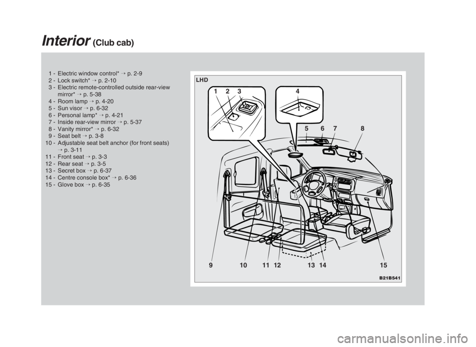 MITSUBISHI L200 2004  Owners Manual (in English) Interior (Club cab)
1 - Electric window control* →p. 2-9
2 - Lock switch* →p. 2-10
3 - Electric remote-controlled outside rear-view
mirror* →p. 5-38
4 - Room lamp →p. 4-20
5 - Sun visor →p. 