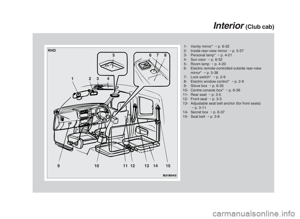 MITSUBISHI L200 2004  Owners Manual (in English) B21A344B21B542
12345678
9101112131415
Interior (Club cab)
1- Vanity mirror* →p. 6-32
2- Inside rear-view mirror →p. 5-37
3- Personal lamp* →p. 4-21
4- Sun visor →p. 6-32
5- Room lamp →p. 4-2