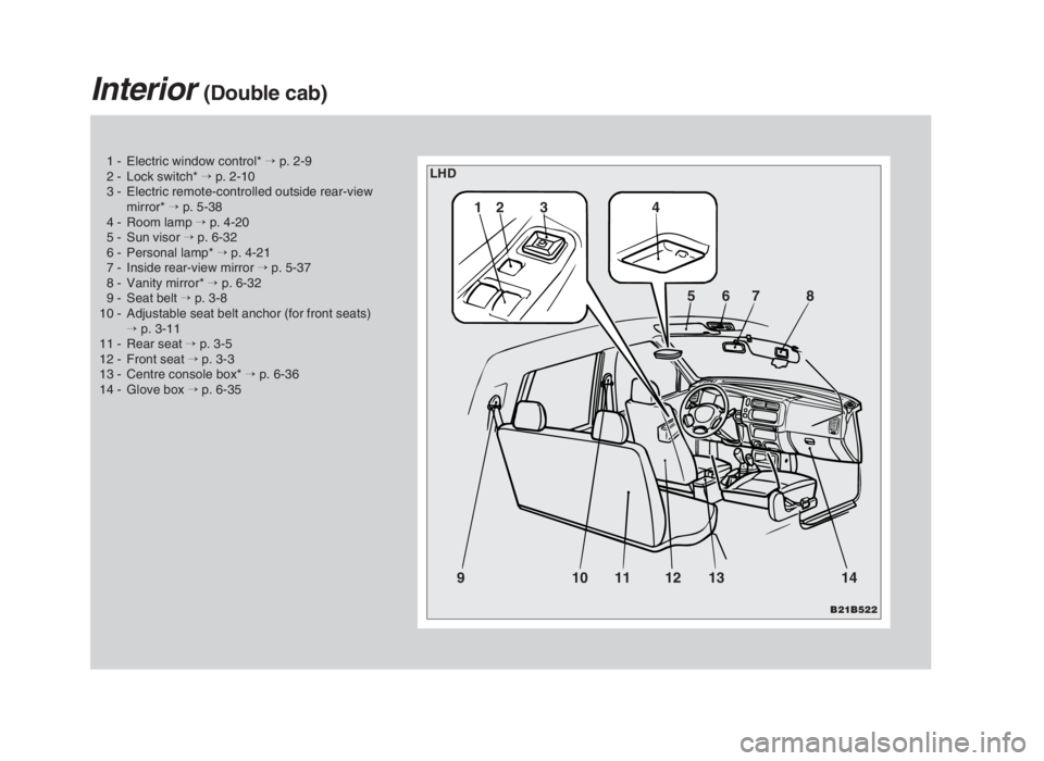 MITSUBISHI L200 2004  Owners Manual (in English) 1 - Electric window control* →p. 2-9
2 - Lock switch* →p. 2-10
3 - Electric remote-controlled outside rear-view
mirror* →p. 5-38
4 - Room lamp →p. 4-20
5 - Sun visor →p. 6-32
6 - Personal la