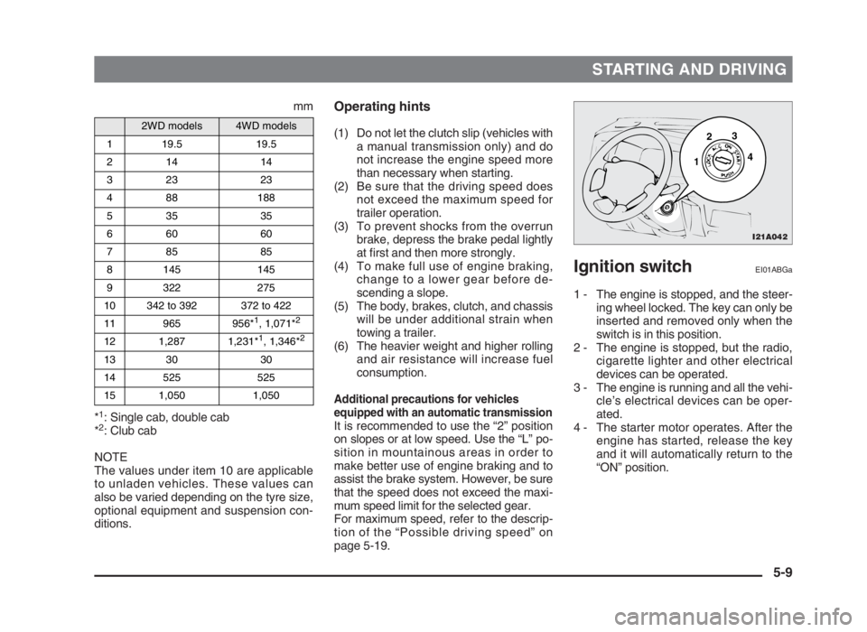 MITSUBISHI L200 2004 (in English) Owners Manual STARTING AND DRIVING
5-9
mm
*
1: Single cab, double cab
*2: Club cab
NOTE
The values under item 10 are applicable
to unladen vehicles. These values can
also be varied depending on the tyre size,
optio MITSUBISHI L200 2004 (in English) Owners Manual STARTING AND DRIVING
5-9
mm
*
1: Single cab, double cab
*2: Club cab
NOTE
The values under item 10 are applicable
to unladen vehicles. These values can
also be varied depending on the tyre size,
optio