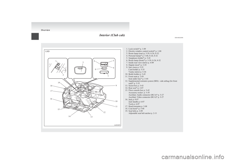 MITSUBISHI L200 2011  Owners Manual (in English) Interior (Club cab)E001002038901. Lock switch* p. 1-09
2. Electric window control switch* p. 1-08
3. Room lamp (rear) p. 5-39, 8-24, 8-32
4. Personal lamps* p. 5-40, 8-24, 8-32
5. Sunglasses holder* p