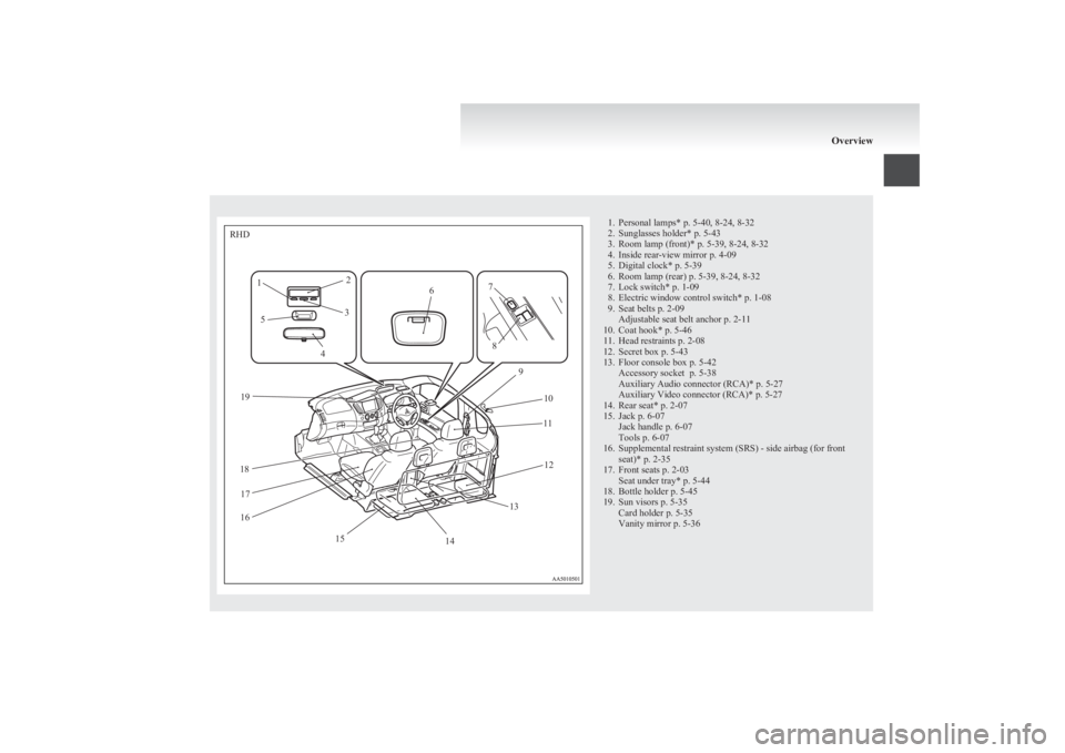 MITSUBISHI L200 2011   (in English) User Guide 1. Personal lamps* p. 5-40, 8-24, 8-32
2. Sunglasses holder* p. 5-43
3. Room lamp (front)* p. 5-39, 8-24, 8-32
4. Inside rear-view mirror p. 4-09
5. Digital clock* p. 5-39
6. Room lamp (rear) p. 5-39,