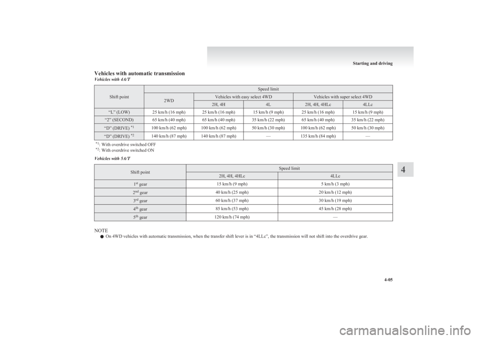 MITSUBISHI L200 2011  Owners Manual (in English) Vehicles with automatic transmissionVehicles with 4A/T
Shift point
Speed limit2WDVehicles with easy select 4WDVehicles with super select 4WD2H, 4H4L2H, 4H, 4HLc4LLc“L” (LOW)25 km/h (16 mph)25 km/h