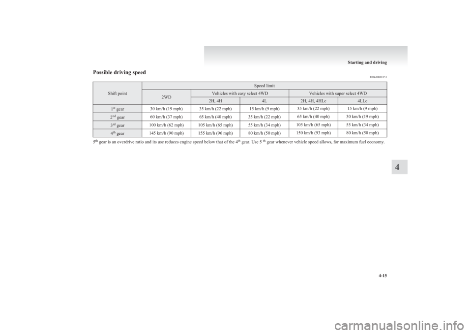 MITSUBISHI L200 2011  Owners Manual (in English) Possible driving speedE00610801151
Shift point
Speed limit2WDVehicles with easy select 4WDVehicles with super select 4WD2H, 4H4L2H, 4H, 4HLc4LLc1st
 gear30 km/h (19 mph)35 km/h (22 mph)15 km/h (9 mph)