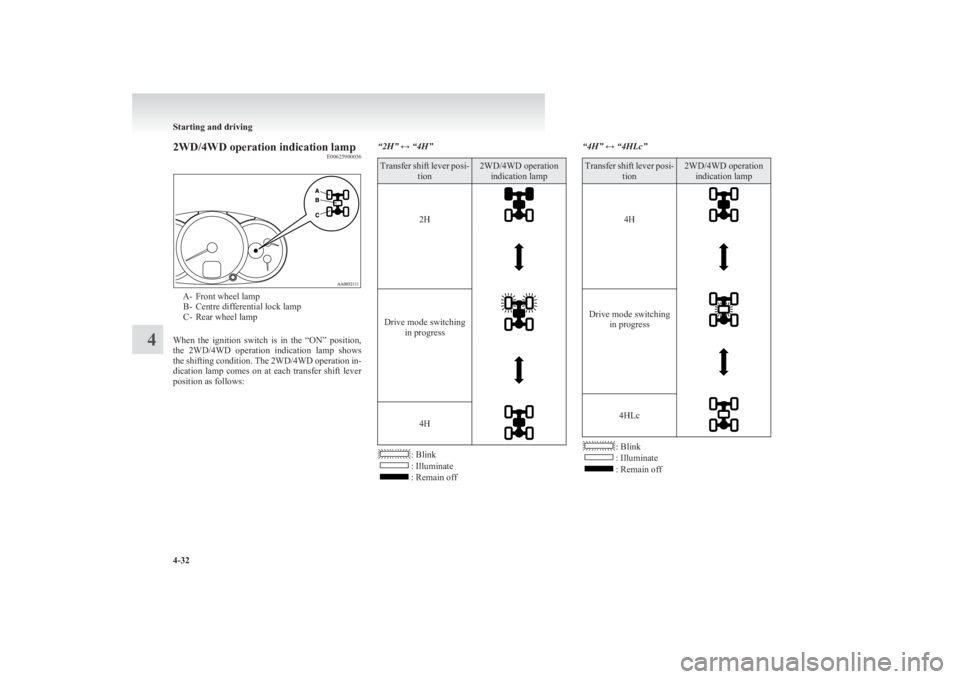 MITSUBISHI L200 2011  Owners Manual (in English) 2WD/4WD operation indication lampE00625900036
A- Front wheel lamp
B- Centre differential lock lamp
C- Rear wheel lamp
When  the  ignition  switch  is  in  the  “ON”  position,
the  2WD/4WD  operat
